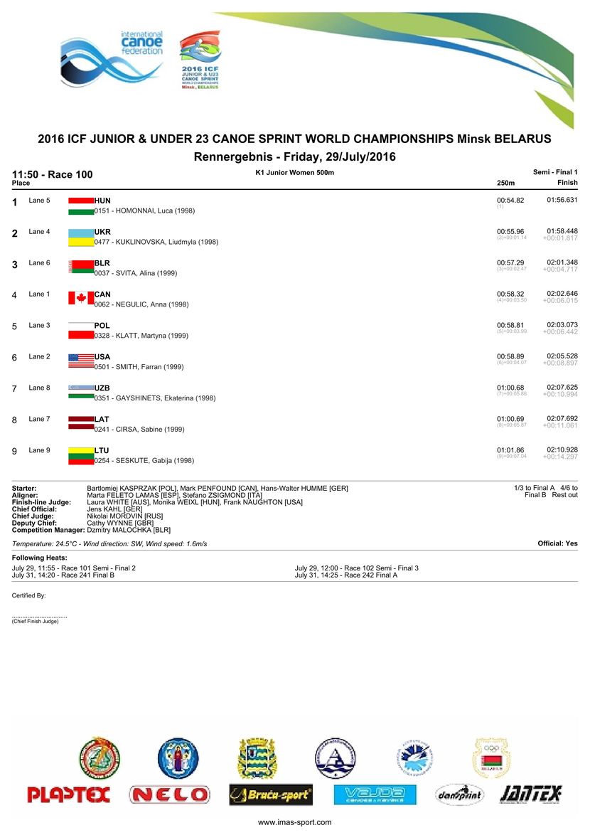 results